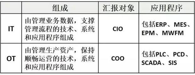 數字工廠大破天門陣 | 解讀趨勢資產管理