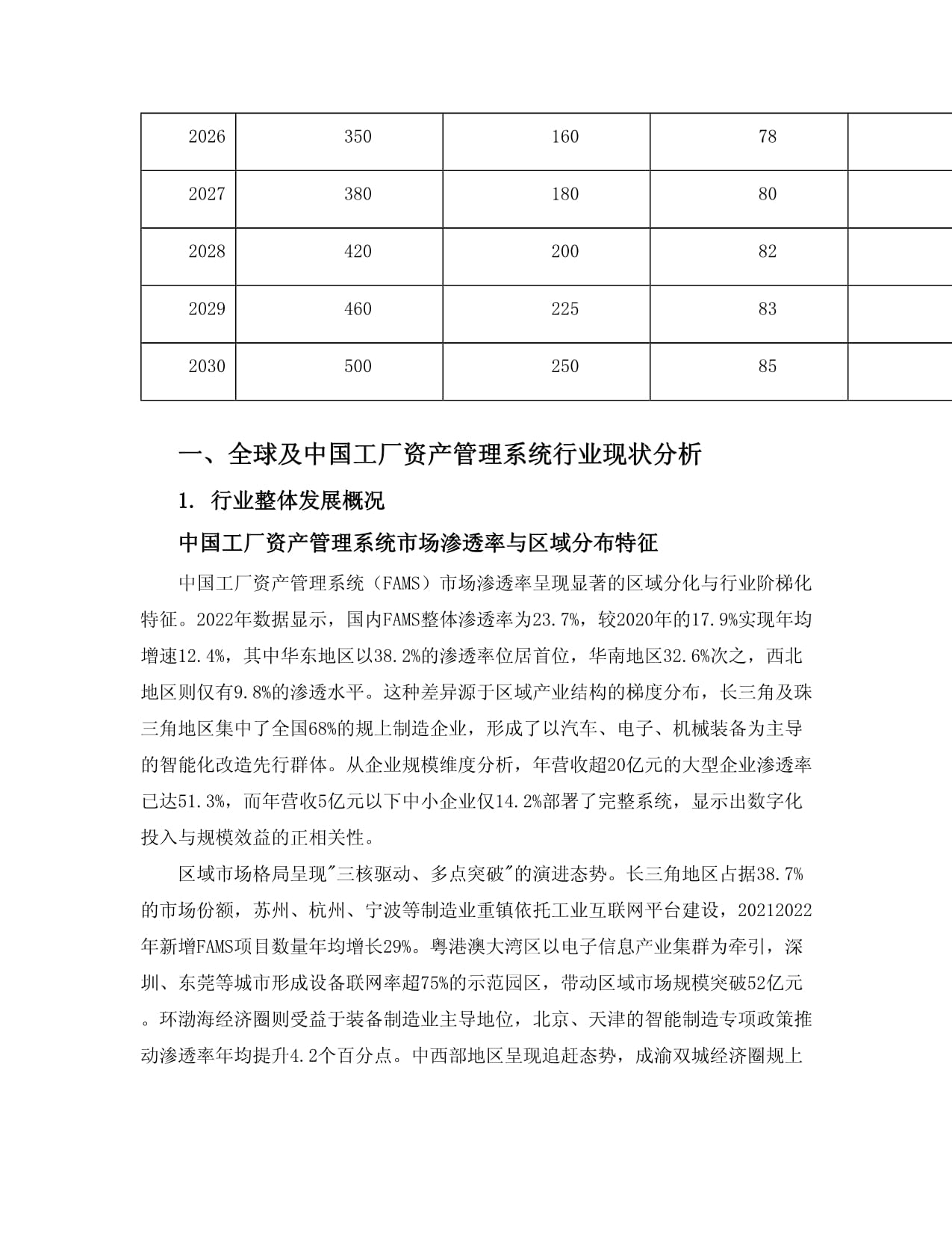 2025至2030全球及中國工廠資產(chǎn)管理系統(tǒng)行業(yè)發(fā)展趨勢分析與未來投資戰(zhàn)略咨詢研究報告
