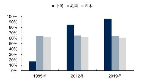中國房產代理市場發展深度研究與投資趨勢預測報告（2022-2029年）