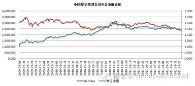 倍霖山投資首只陽光私募產品發售啟動，趨勢資產管理引領未來