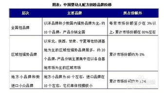 嬰童用品行業發展前景、趨勢與基于趨勢資產管理的投資策略分析