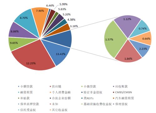 企業資產證券化產品月度趨勢資產管理報告