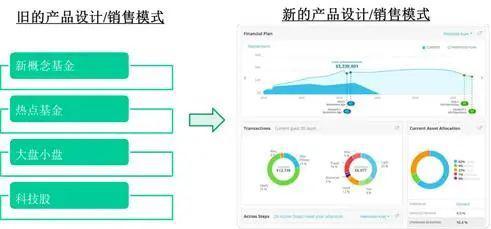 巴曙松主持、夏晴曦主講 美國資產管理業趨勢分析與趨勢資產管理新動向