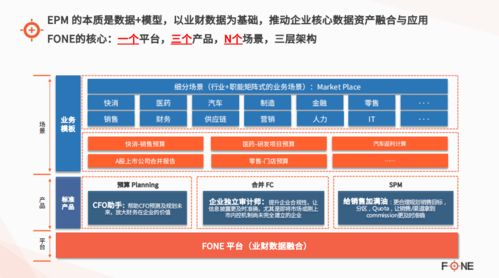 Fone斬獲2021中國CFO最信賴的企業(yè)智能化轉型服務商獎 趨勢資產(chǎn)管理的智慧引擎