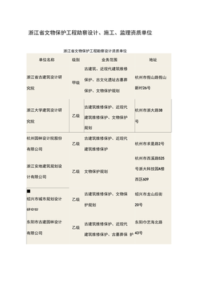 浙江省文物保護(hù)工程勘察設(shè)計、施工、監(jiān)理資質(zhì)單位 筑牢文化遺產(chǎn)保護(hù)的專業(yè)基石